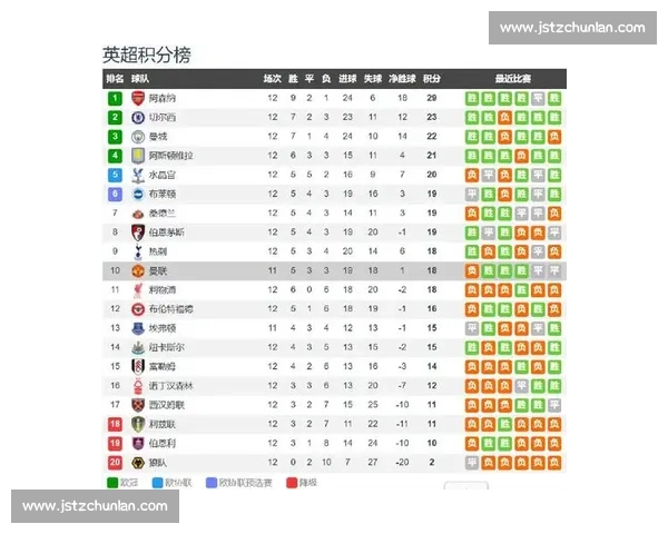 红魔迎战太妃糖英超焦点之夜曼联对阵埃佛顿前瞻战术看点与胜负走势